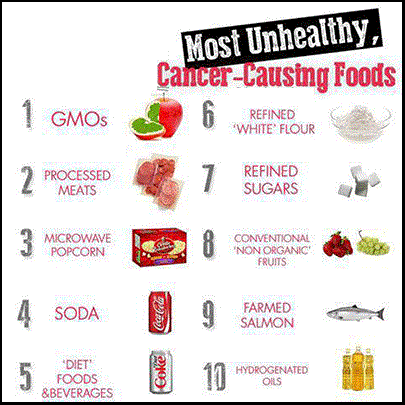 cancer